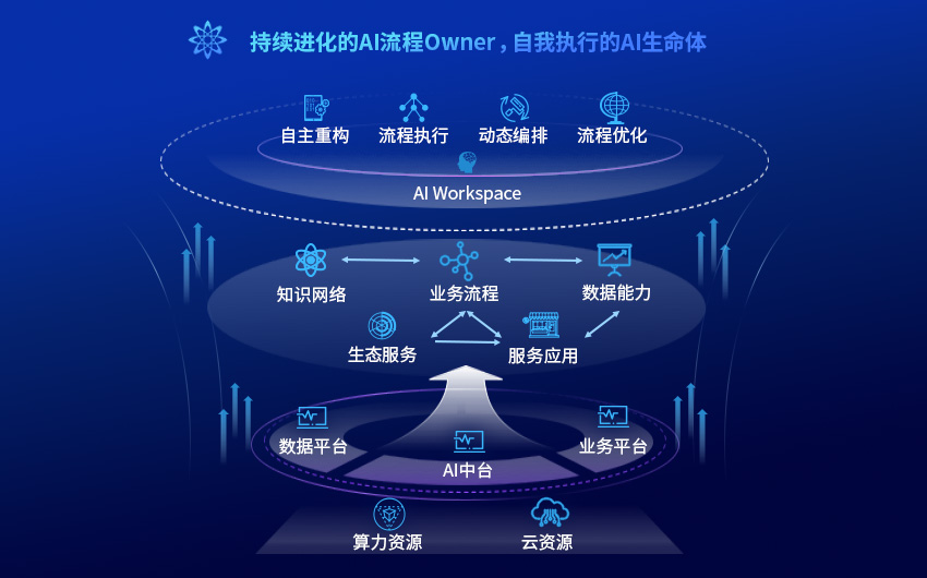 尊龙凯时(中国)人生就是搏!