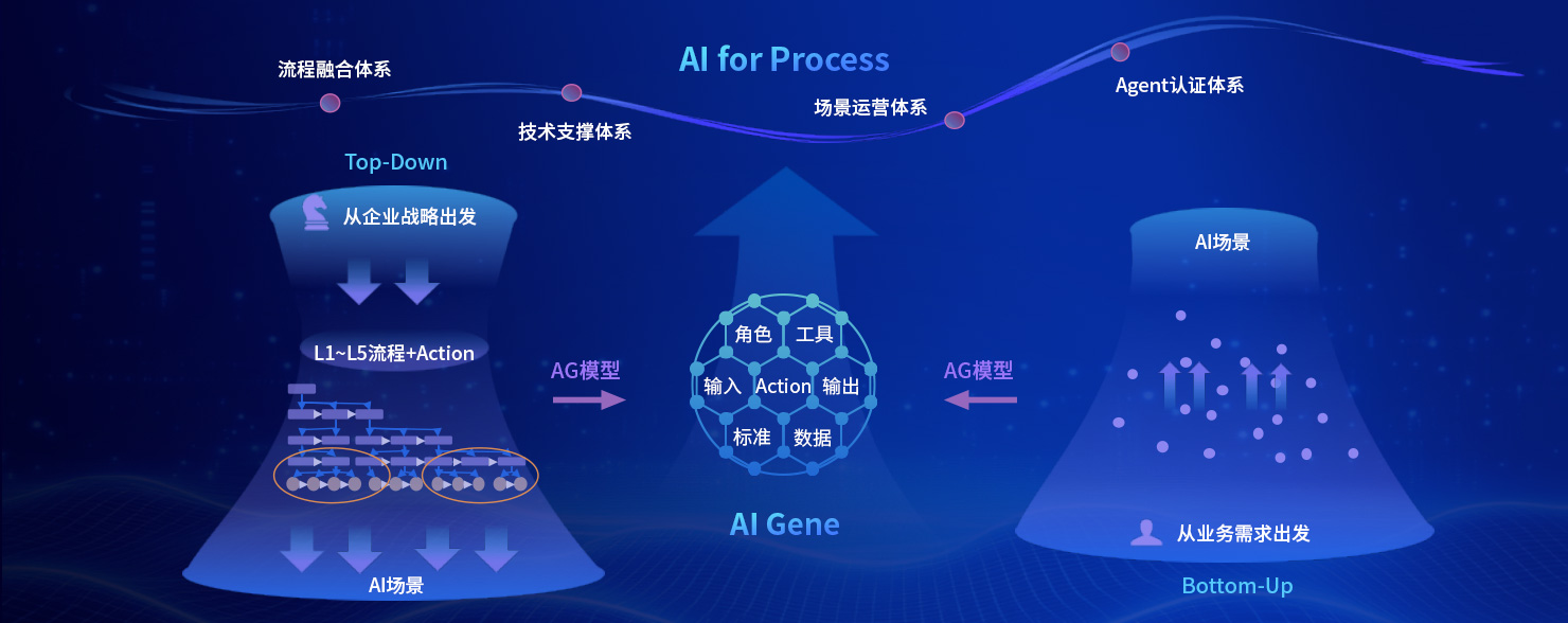 尊龙凯时(中国)人生就是搏!