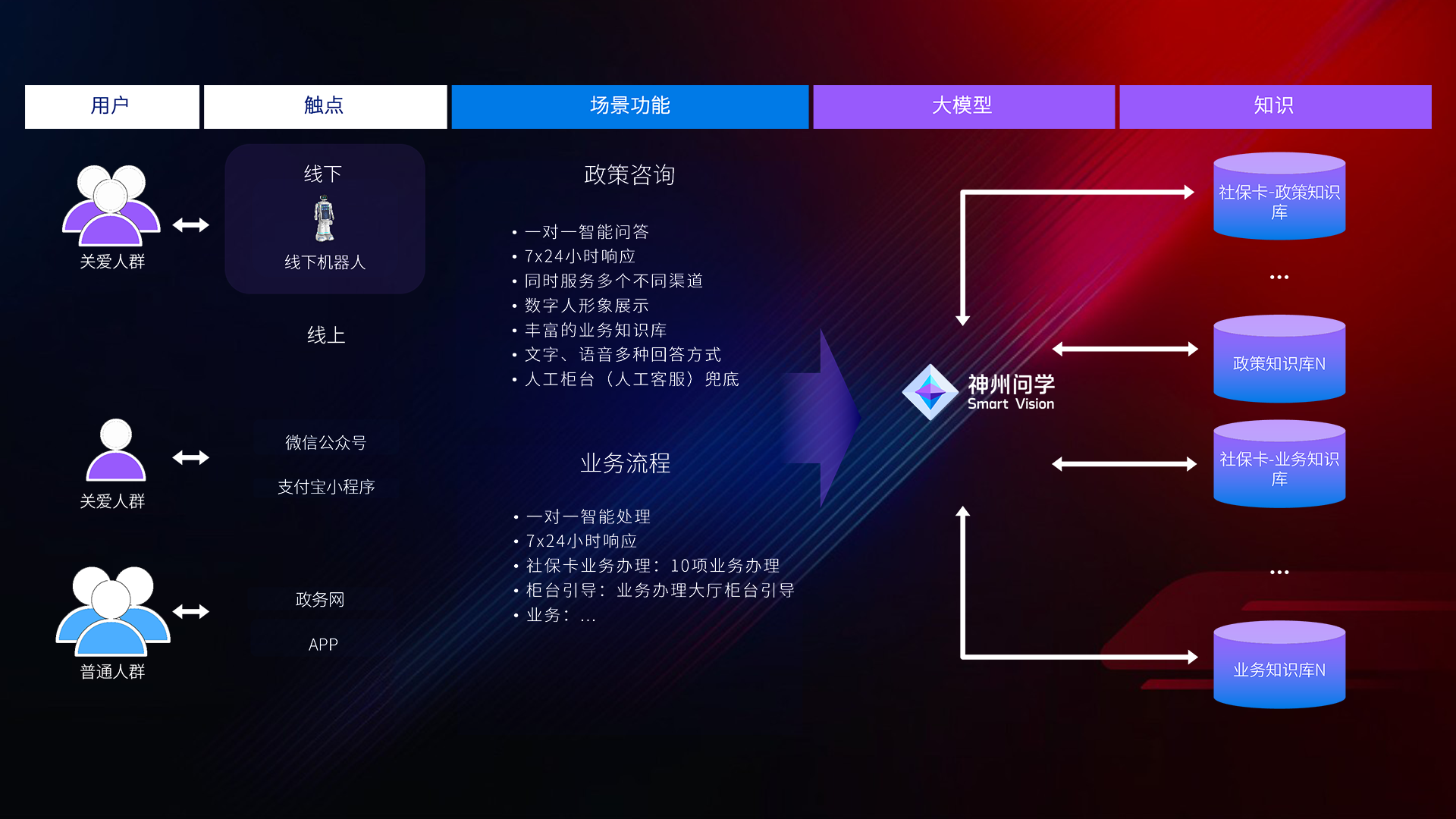 尊龙凯时(中国)人生就是搏!