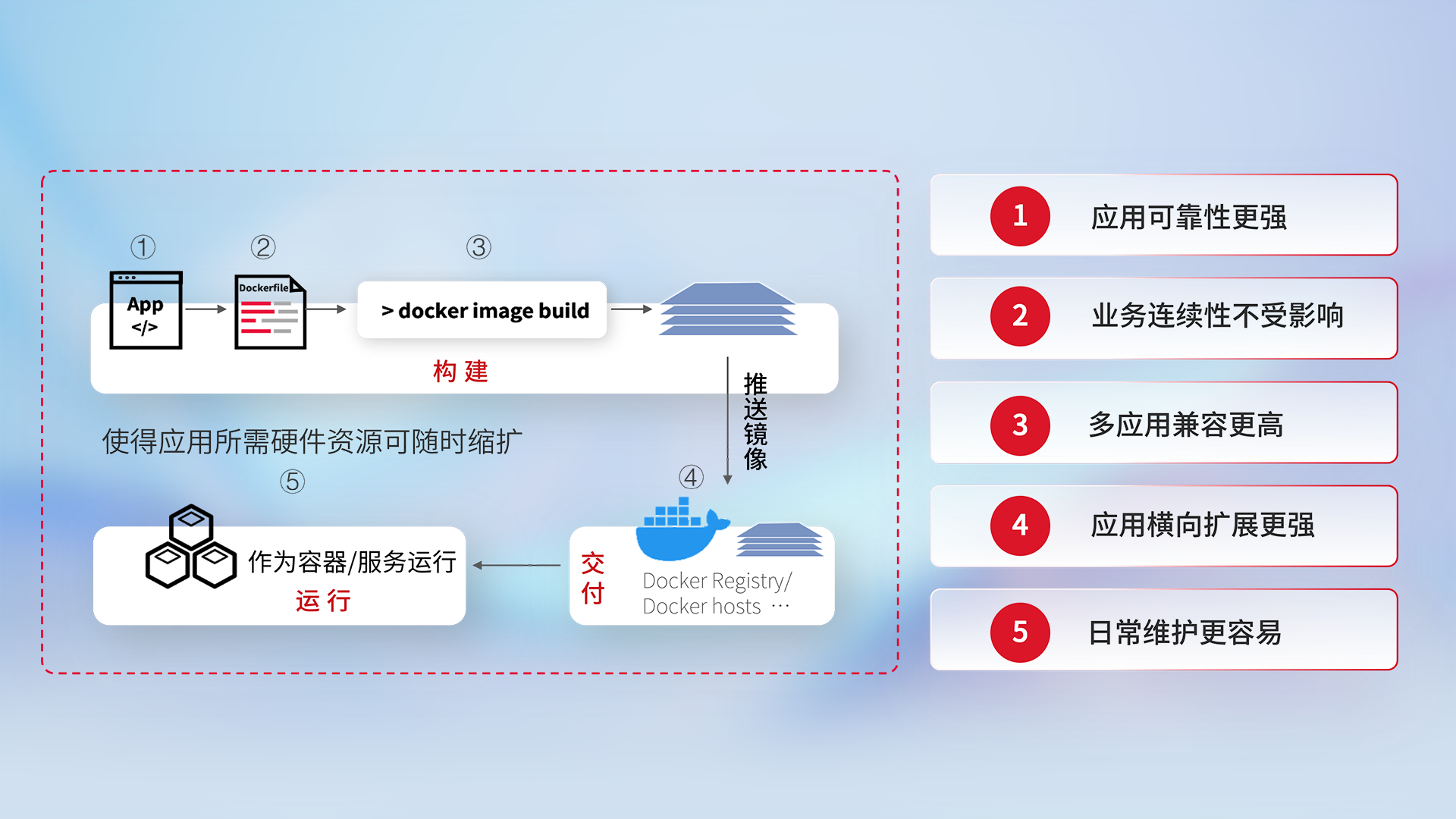 尊龙凯时(中国)人生就是搏!