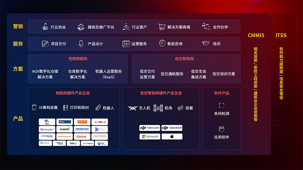 尊龙凯时(中国)人生就是搏!